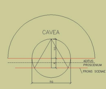 Diagrama tipo. Frons Scaenae en la base del tri&aacute;ngulo.