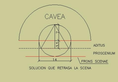 Diagrama con retroceso del Frons Scaenae.