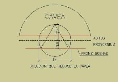 Diagrama con reducci&oacute;n de la Cavea.