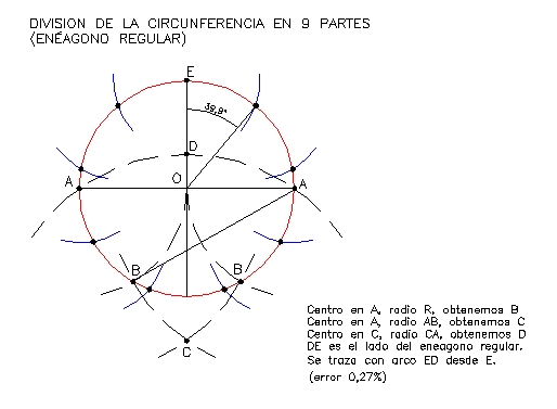 Divisi&oacute;n de la circunferencia en 9 partes iguales